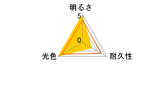 RAYBRIG RA47 [�n���Q�� �T�[�L�b�g�N���A 3300K H4]�̃��[�U�[���r���[