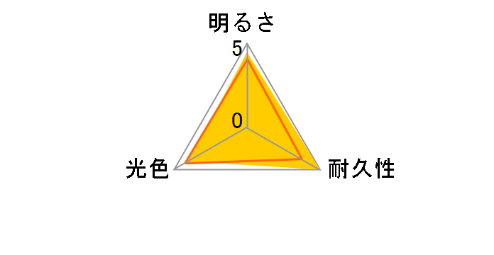 85126GXJ [HID 6200K D2R]�̃��[�U�[���r���[