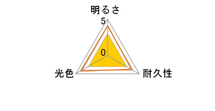 H1-2 [�n���Q�� 4300K H1]�̃��[�U�[���r���[