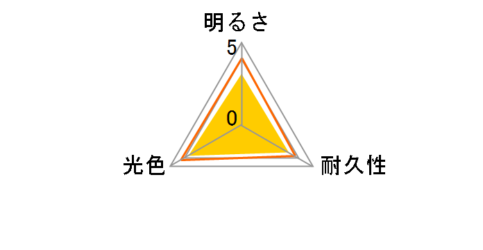 H4-1 [�n���Q�� 3350K H4]�̃��[�U�[���r���[