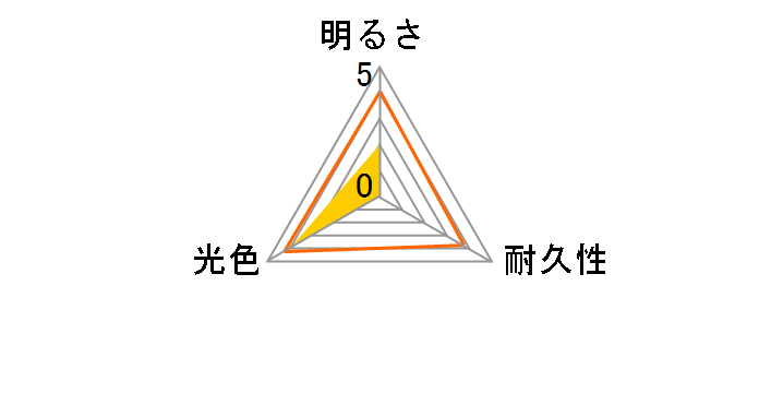 H4-2 [�n���Q�� 4300K H4]�̃��[�U�[���r���[