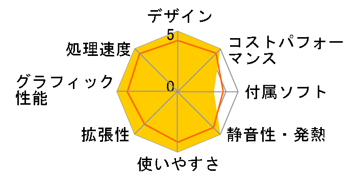 Endeavor AT993E�̃��[�U�[���r���[