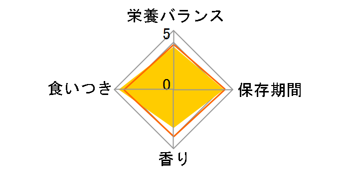 �s�����i �����v�` �v�`�����N�X 18�Έȏ�p �����₫�T�|�[�g �܂���̂��炷�Y�� 35g�̃��[�U�[���r���[