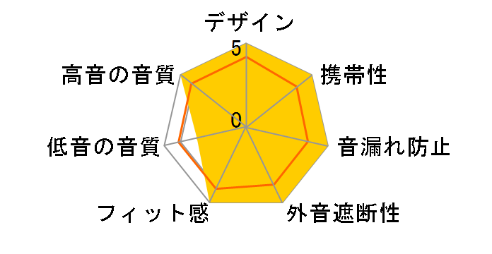 Colors EHP-CC100AWH [�z���C�g]�̃��[�U�[���r���[