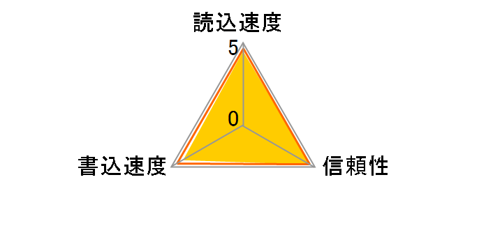 QD-G64E [64GB]�̃��[�U�[���r���[