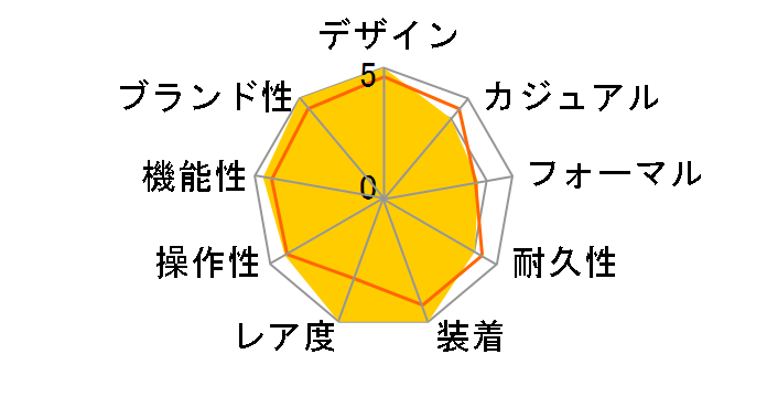 �R�X���O���t �f�C�g�i 116508 [�I�C�X�^�[�u���X���b�g �u���b�N]�̃��[�U�[���r���[