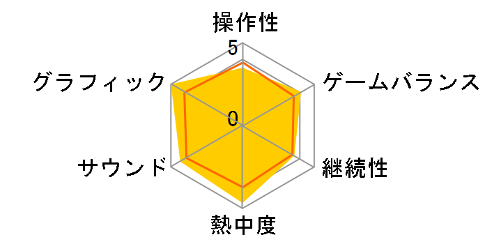 Detroit�F Become Human [�ʏ��] [PS4]�̃��[�U�[���r���[