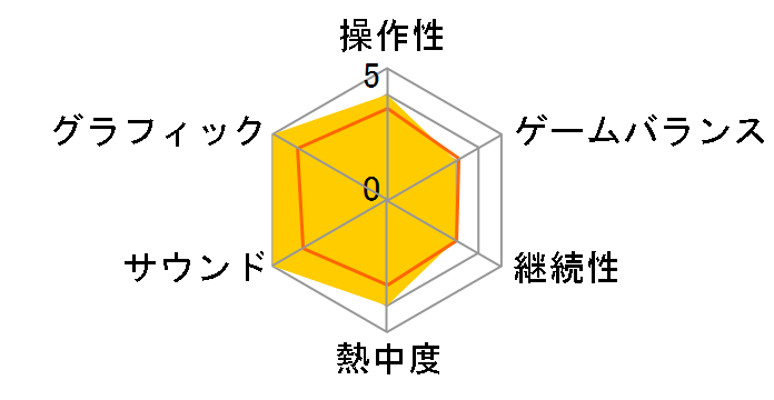 �}�t�B�A III [Xbox One]�̃��[�U�[���r���[