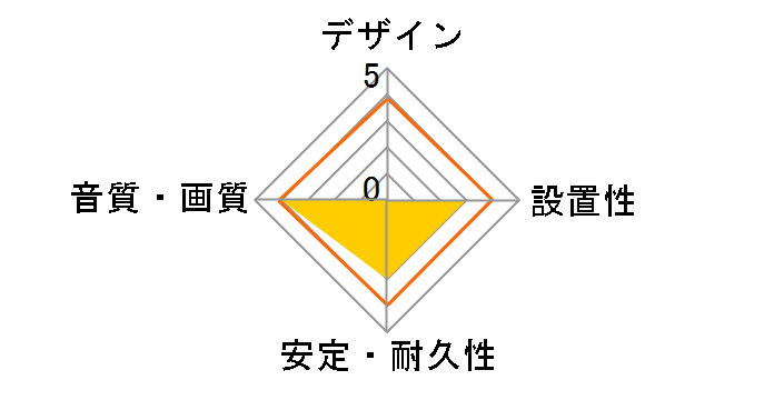 SUPRA ZAC Mini [1m]�̃��[�U�[���r���[