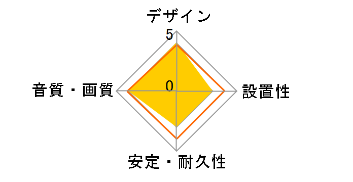 SUPRA ZAC TosLink [2m]�̃��[�U�[���r���[