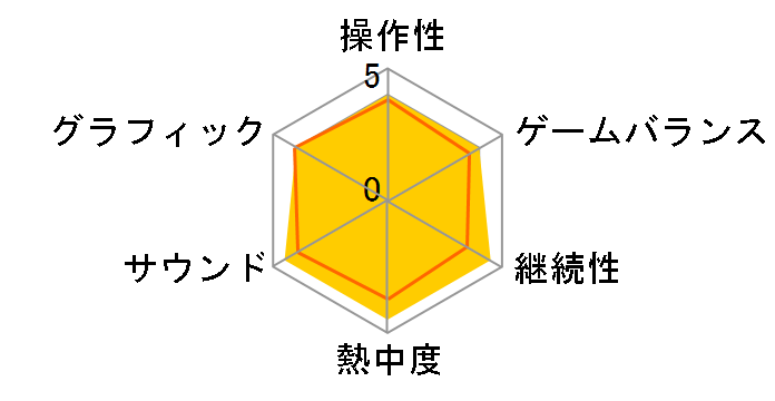 �t�B���X�̃A�g���G �`�s�v�c�ȗ��̘B���p�m�` [�ʏ��] [PS4]�̃��[�U�[���r���[