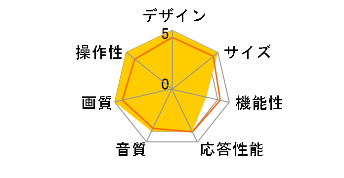 REAL LCD-65LS3 [65�C���`]�̃��[�U�[���r���[