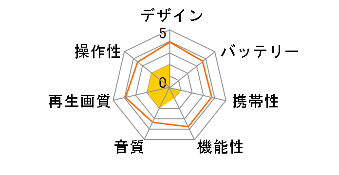 GH-PBD10DT�̃��[�U�[���r���[