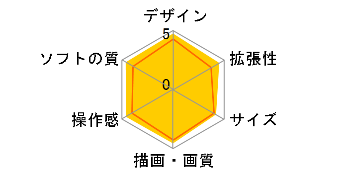 New�j���e���h�[3DS LL �s�J�`���E �C�G���[�̃��[�U�[���r���[