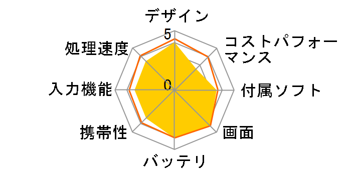 MediaPad T2 10.0 Pro Wi-Fi���f�� [�z���C�g]�̃��[�U�[���r���[