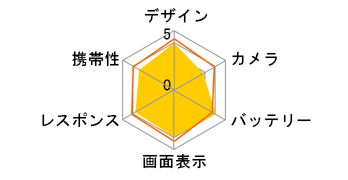 ZenFone Go ZB551KL-RD16 SIM�t���[ [���b�h]�̃��[�U�[���r���[