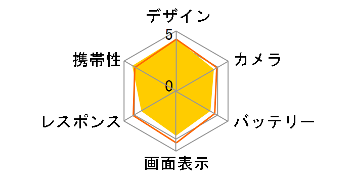 Blade V7Lite SIM�t���[ [�V���o�[]�̃��[�U�[���r���[