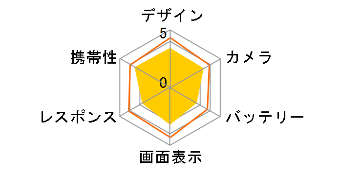 Blade E01 SIM�t���[ [�u���b�N]�̃��[�U�[���r���[