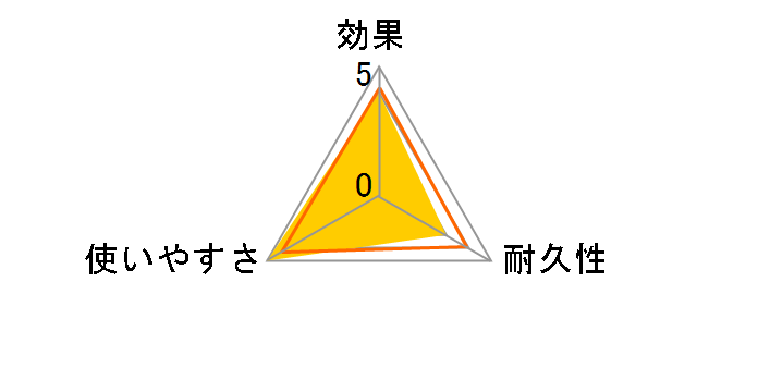 ���R�i�[�Y �v���[�g�^�C�v 366���̃��[�U�[���r���[