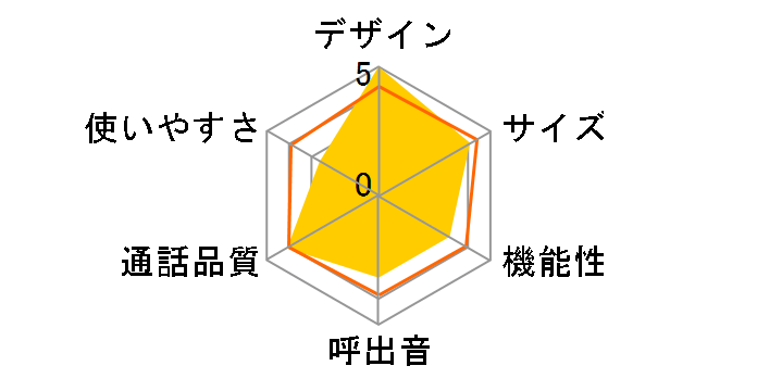 JD-AT85C�̃��[�U�[���r���[