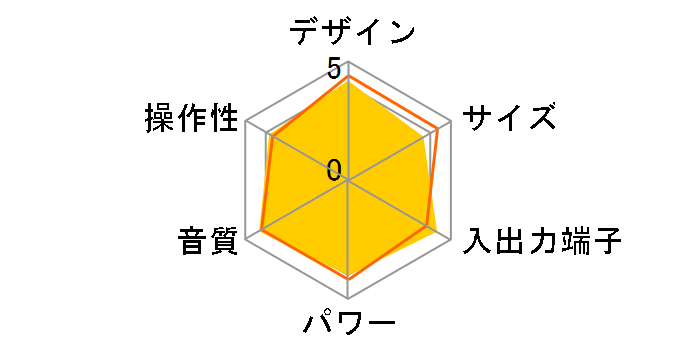 NFR-9TX�̃��[�U�[���r���[