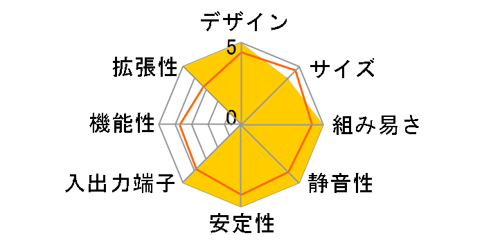 VivoMini VC65R VC65R-G052M [�A�C�A���O���[]�̃��[�U�[���r���[