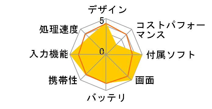 dynabook Tab S80 S80/A PS80ASGK7L7AD21�̃��[�U�[���r���[