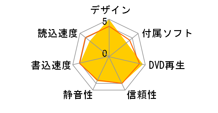 GP65NB70 [�u���b�N]�̃��[�U�[���r���[