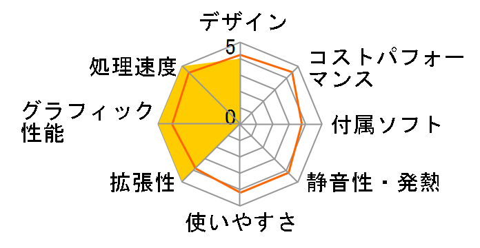 DAIV-DGX700S3-SP Core i7/GeForce GTX1080/32GB������/480GB SSD ���ڃ��f���̃��[�U�[���r���[