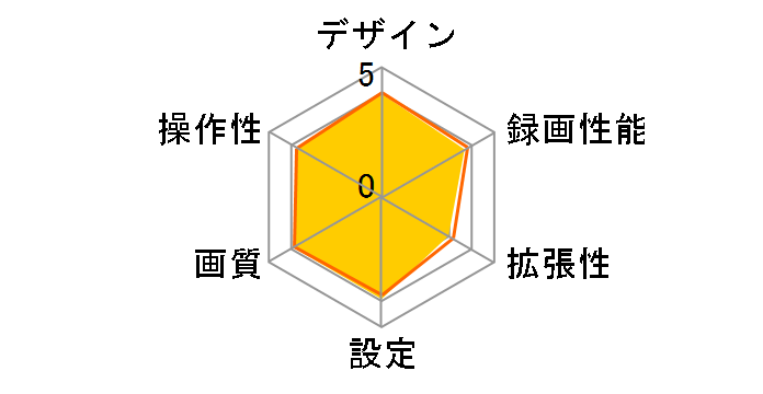 ZDR-012�̃��[�U�[���r���[