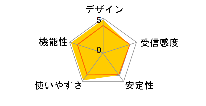 Archer T2UH�̃��[�U�[���r���[