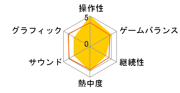 �f�����Q�C�Y2�̃��[�U�[���r���[