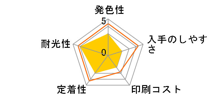 IC6CL70M [6�F�p�b�N]�̃��[�U�[���r���[