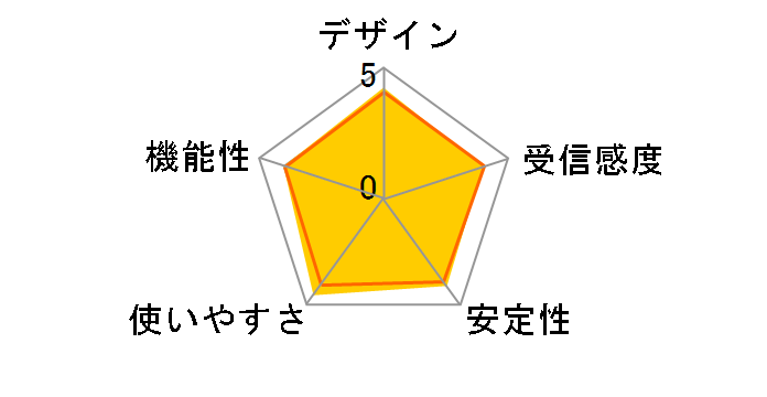 TL-WA850RE�̃��[�U�[���r���[