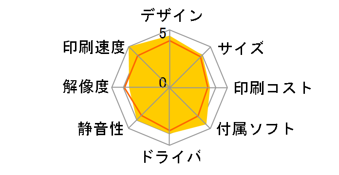 OfficeJet Pro 8730 D9L20A#ABJ�̃��[�U�[���r���[