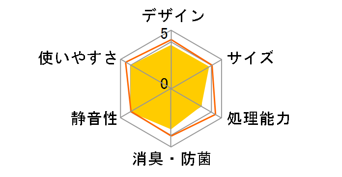 �p���p���L���[�u���C�g PCL-31-BWB [�u���[�X�g���C�v]�̃��[�U�[���r���[