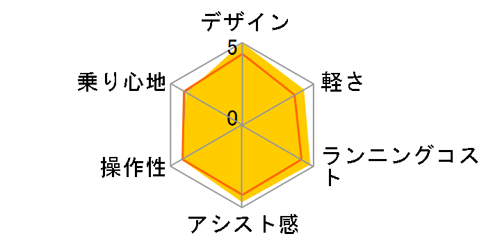 DE01 [�z���C�g] + ��p�[�d��̃��[�U�[���r���[