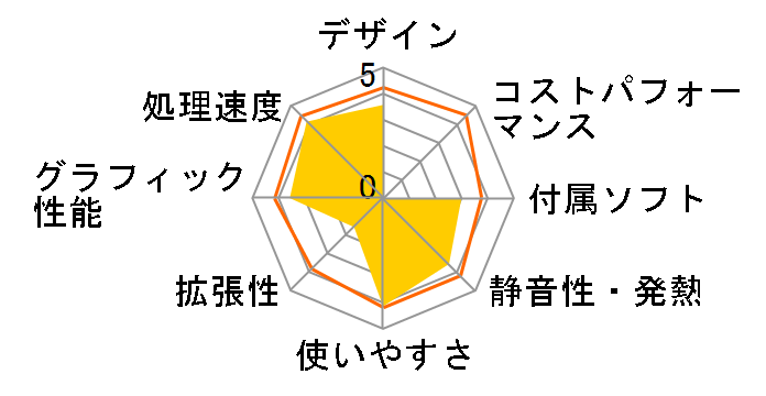 Stl-M011-i7-HFR [Windows 10 Home����]�̃��[�U�[���r���[