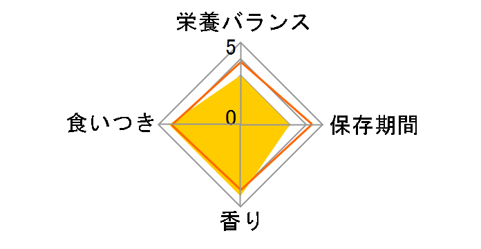 �V�[�o �Ƃ�`�胁���e�B �܂��떡�Z���N�V���� 12gx4�{�̃��[�U�[���r���[