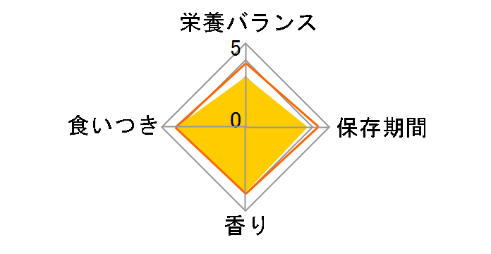 �V�[�o �Ƃ�`�胁���e�B �������Z���N�V���� 12gx4�{�̃��[�U�[���r���[