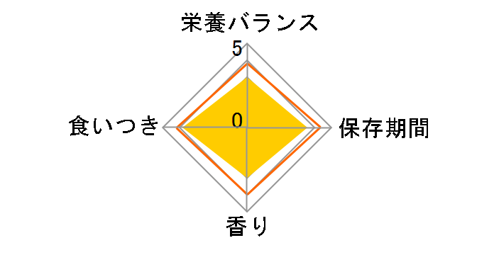 �V�[�o �Ƃ�`�胁���e�B �Ƃ肳���ݖ��Z���N�V���� 12gx4�{�̃��[�U�[���r���[