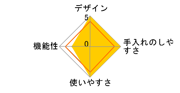 imcn01-red [���b�h]�̃��[�U�[���r���[