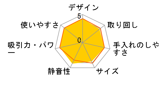 �p���[�u�[�X�g�T�C�N���� CV-SD300�̃��[�U�[���r���[