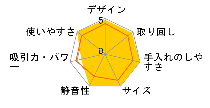 �p���[�u�[�X�g�T�C�N���� CV-SD200�̃��[�U�[���r���[