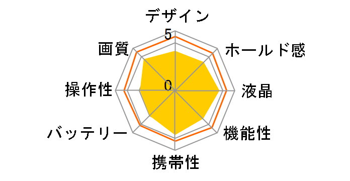 EOS M3 �N���G�C�e�B�u�}�N�� �_�u�������Y�L�b�g [�z���C�g]�̃��[�U�[���r���[