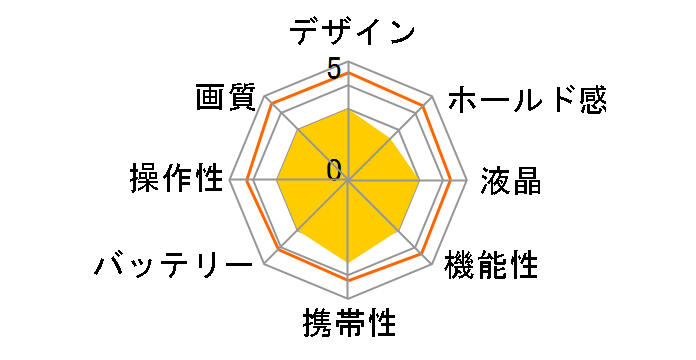 EOS M10 �N���G�C�e�B�u�}�N�� �_�u�������Y�L�b�g�̃��[�U�[���r���[