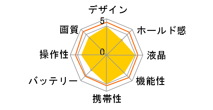 EOS M10 �N���G�C�e�B�u�}�N�� �g���v�������Y�L�b�g�̃��[�U�[���r���[