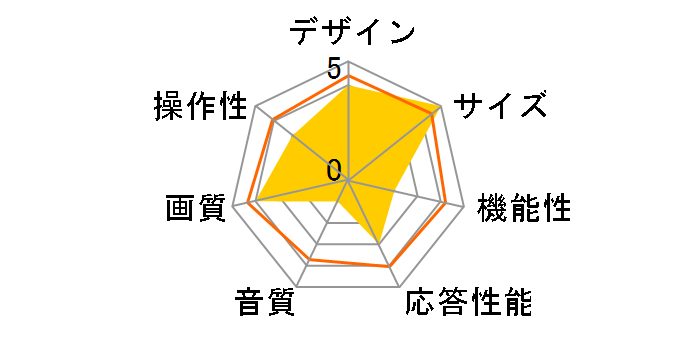 NYT-2400 [24�C���`]�̃��[�U�[���r���[