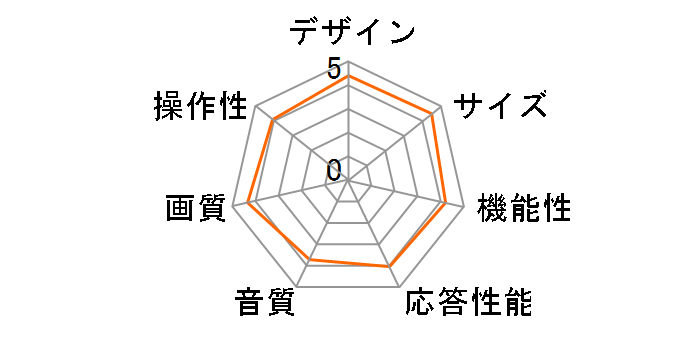 LCH4006V [40�C���`]�̃��[�U�[���r���[