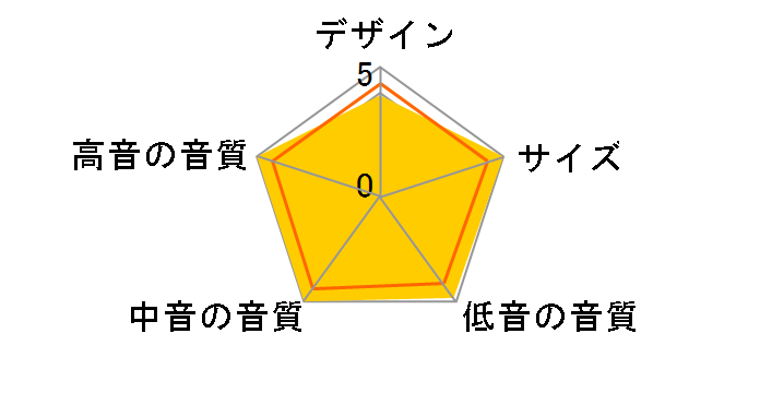 GX100Basic [�P�i]�̃��[�U�[���r���[